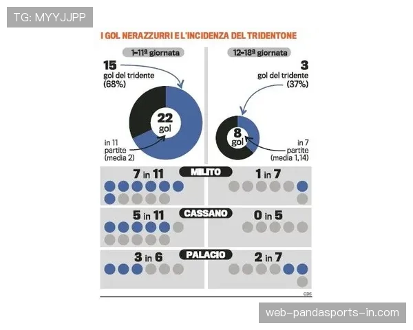 米兰低迷根源何在？战术体系缺失与管理混乱危机何时终结