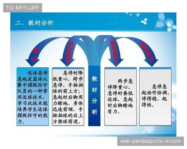 新手教学：篮球“两次运球”违例的定义与正确运球方法解析