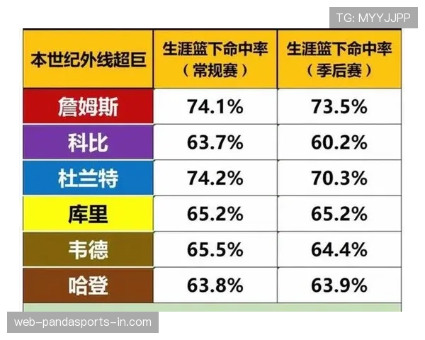 里德·谢泼德突破拉开与同位置球员得分结构差异明显 里德·谢泼德突破拉开与同位置球员得分结构差异明显